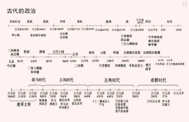 巧记高中历史事件时间轴顺口溜