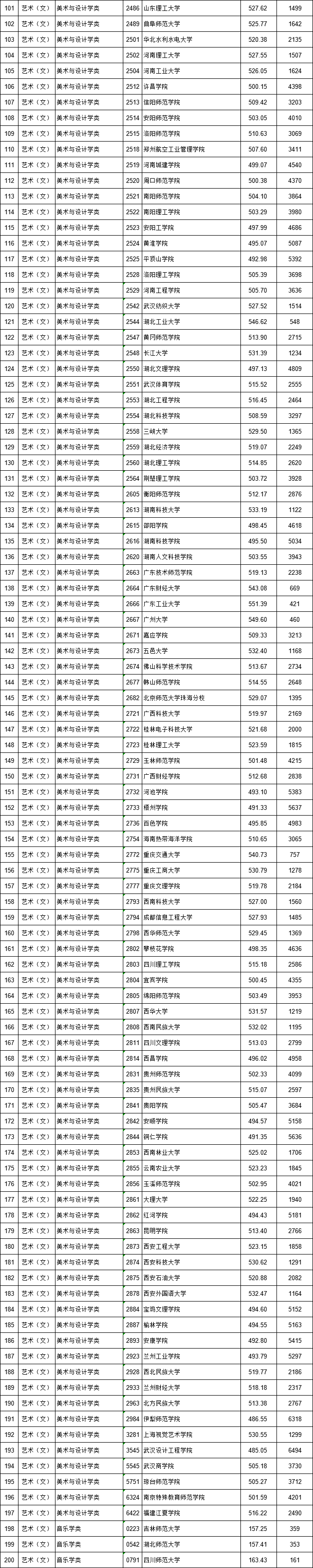 江西省2018年高招第一批本科批次投档情况发布