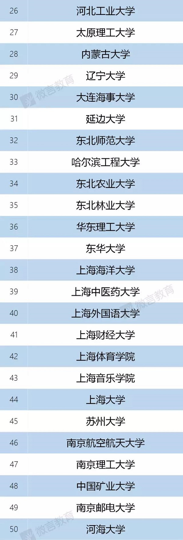 国家双一流大学有哪些 教育部双一流大学正式名单