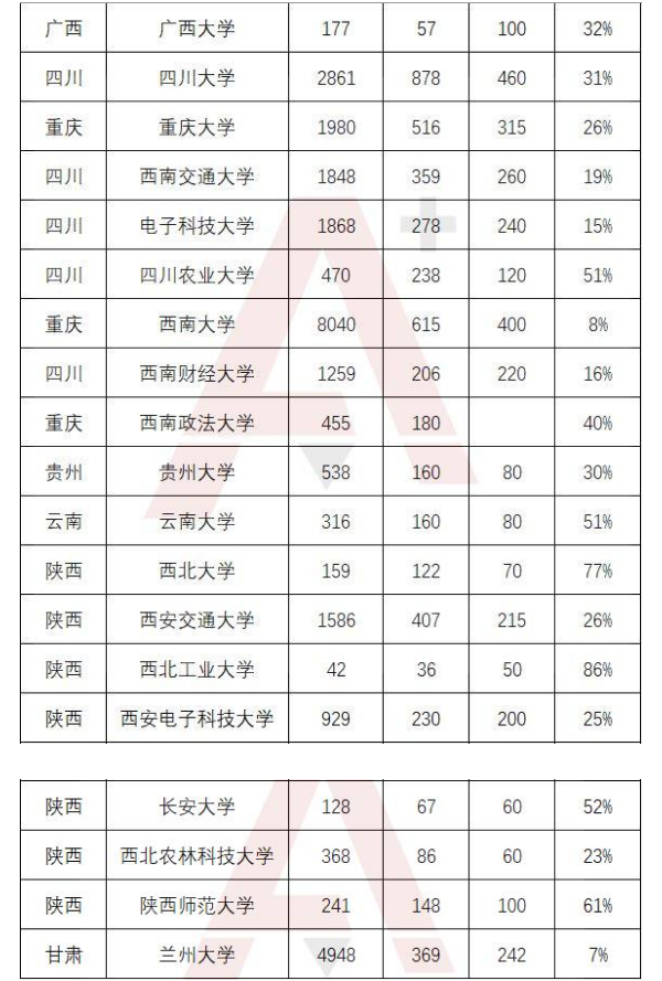 自主招生最终通过率高吗 容易过吗