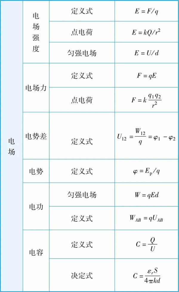 2019高中物理所有公式总结归纳