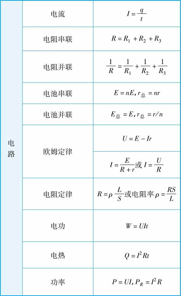 2019高中物理所有公式总结归纳