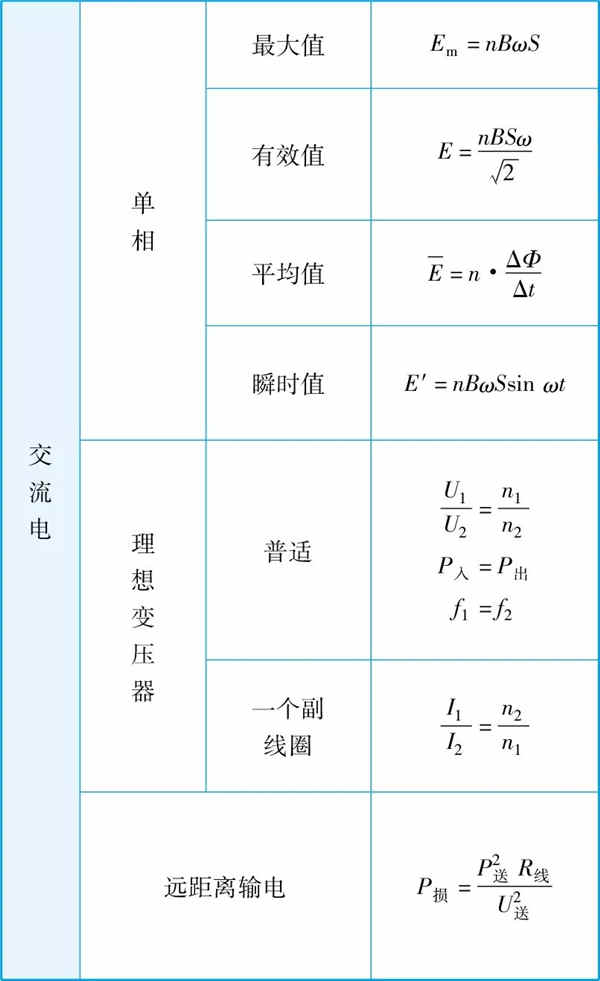 2019高中物理所有公式总结归纳