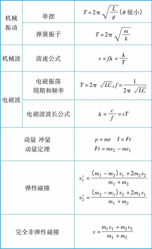 2019高中物理所有公式总结归纳