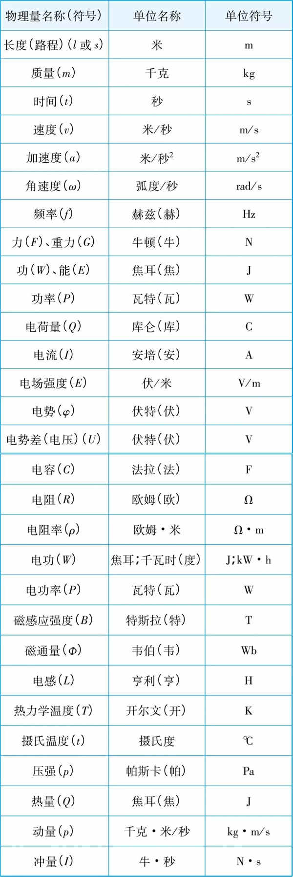 2019高中物理所有公式总结归纳