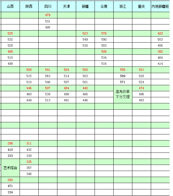 烟台大学是几本