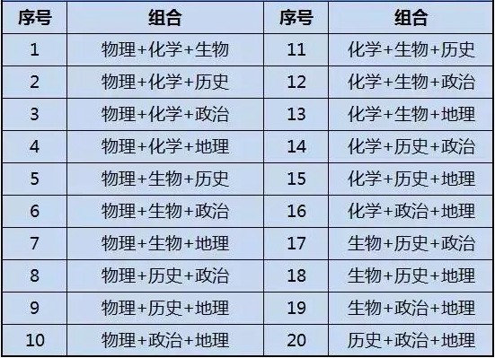 政治历史生物可报专业 以后可从事哪些工作