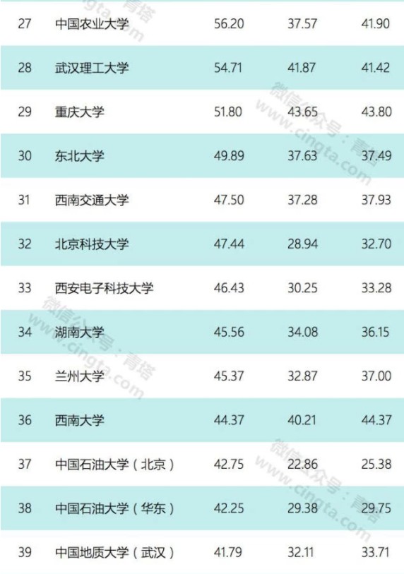 75所高校财务预算公布 8所高校超百亿清华第一