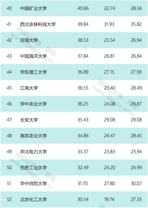 75所高校财务预算公布 8所高校超百亿清华第一