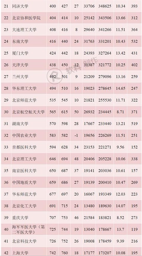 2019年5月内地高校百强名单 排名前100的大学