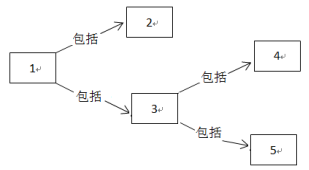 2019年高考理综压轴模拟试题（含答案）