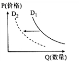 2019年全国高考冲刺押题卷文综（含答案）