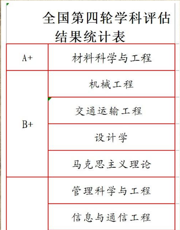 武汉理工大学王牌专业有哪些