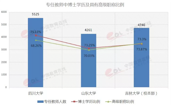 中国的巨无霸大学哪个实力强