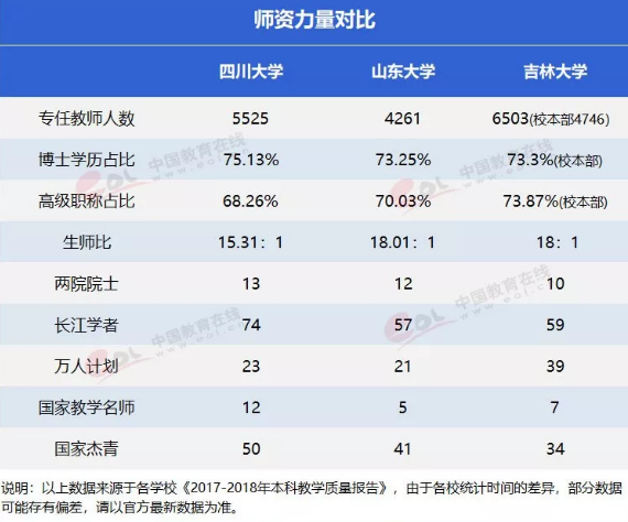 中国的巨无霸大学哪个实力强