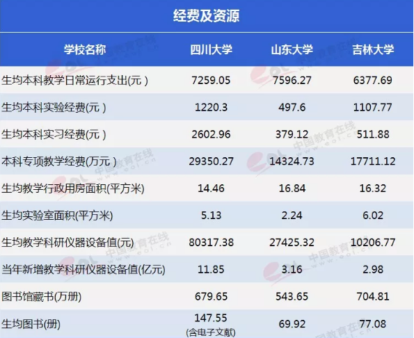 中国的巨无霸大学哪个实力强