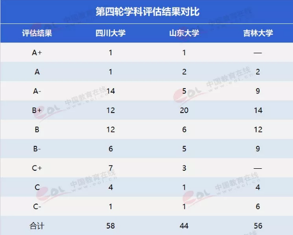 中国的巨无霸大学哪个实力强