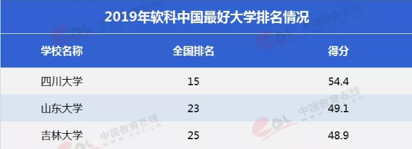 中国的巨无霸大学哪个实力强