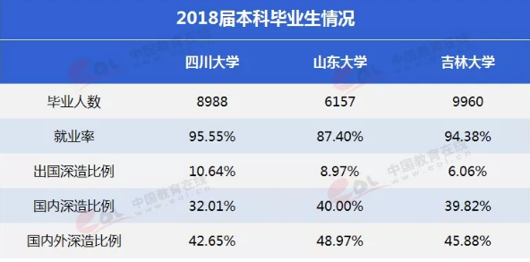 中国的巨无霸大学哪个实力强