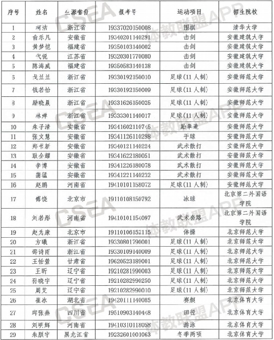 柯洁保送清华大学 2019清华等高校保送运动员名单