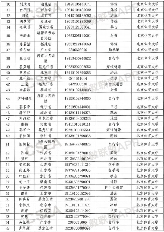 柯洁保送清华大学 2019清华等高校保送运动员名单