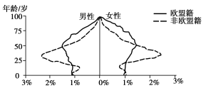 2019全国1卷高考文综试题及答案【word真题试卷】