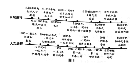 2019辽宁高考文综试题及答案【word真题试卷】