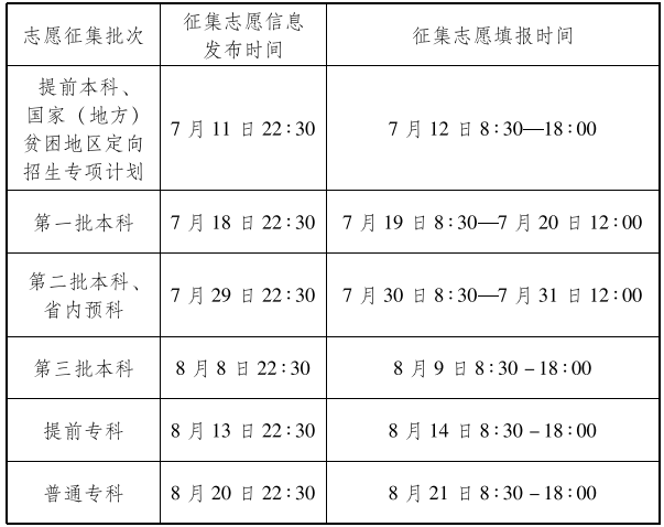 2019青海高考各批次征集志愿填报时间