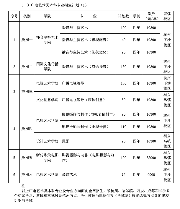 浙江传媒学院的学费