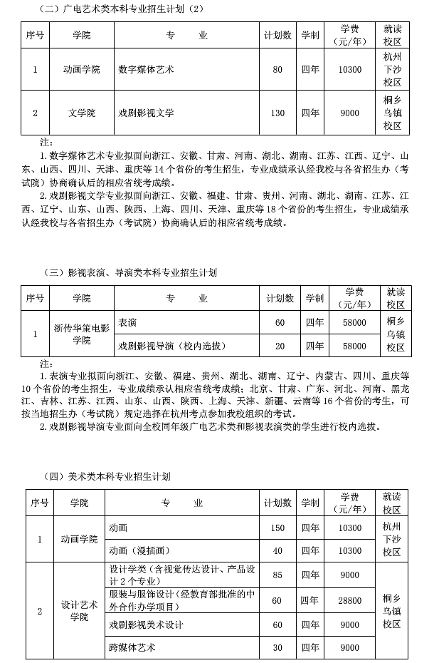 浙江传媒学院的学费