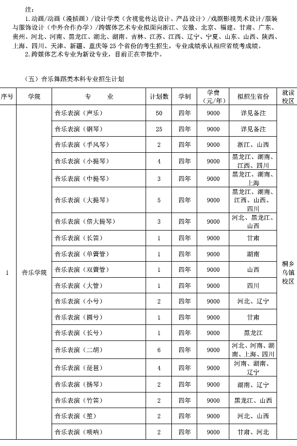 浙江传媒学院的学费