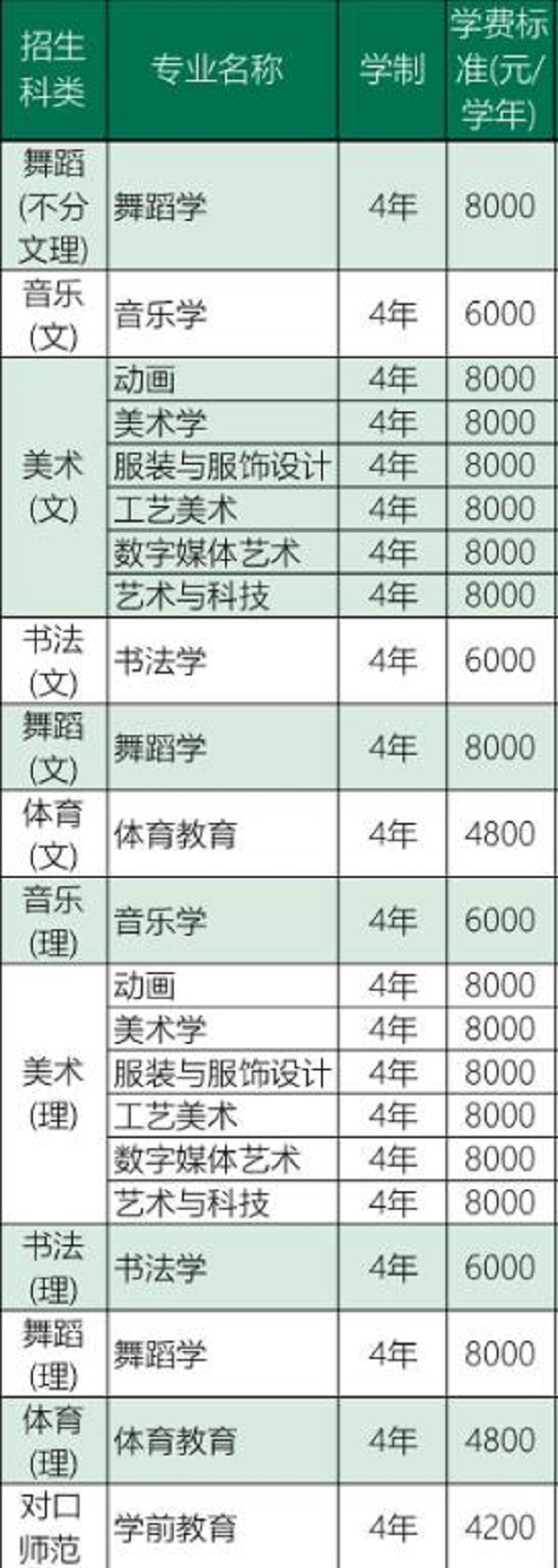 长沙师范学院有哪些专业