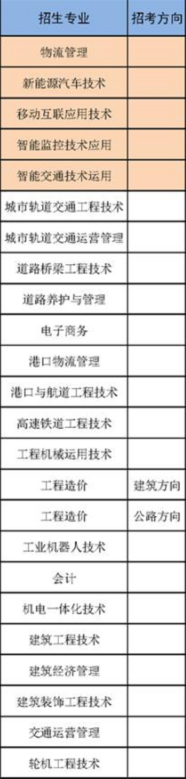 湖南交通职业技术学院专业都有哪些