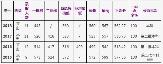 浙江工商大学是几本