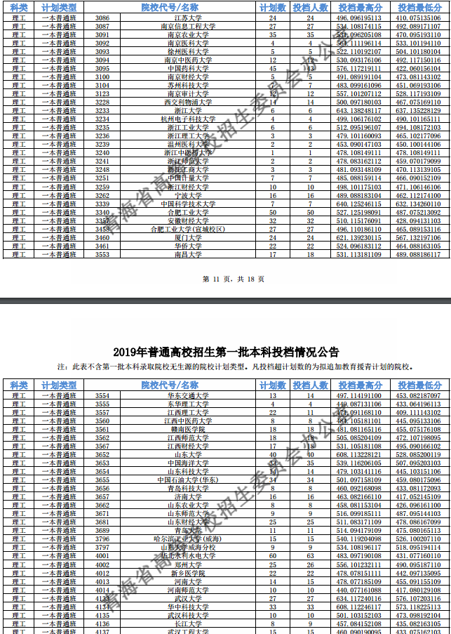 2019青海高考一本院校投档线【理科】