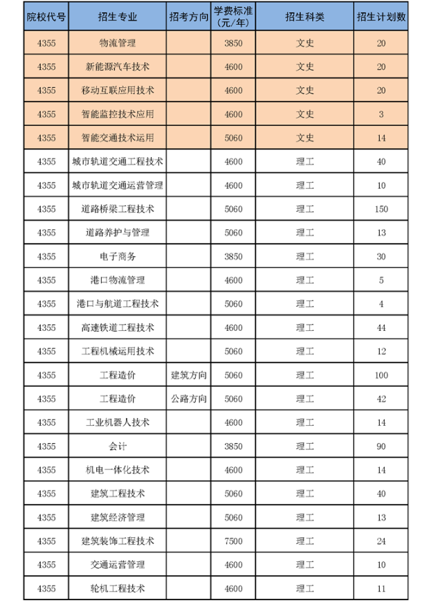 湖南交通职业技术学院专业有哪些