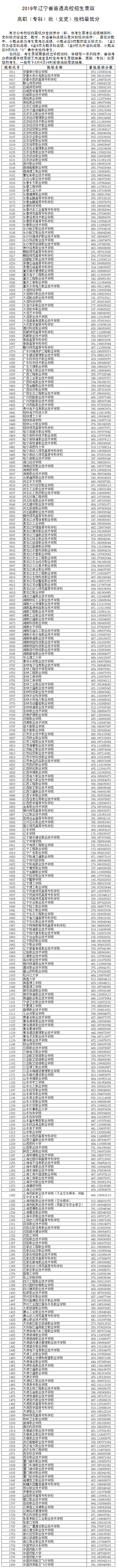 2019辽宁高考专科院校投档线[文科 理科]