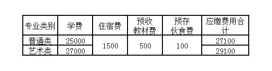 电子科技大学中山学院学费是多少