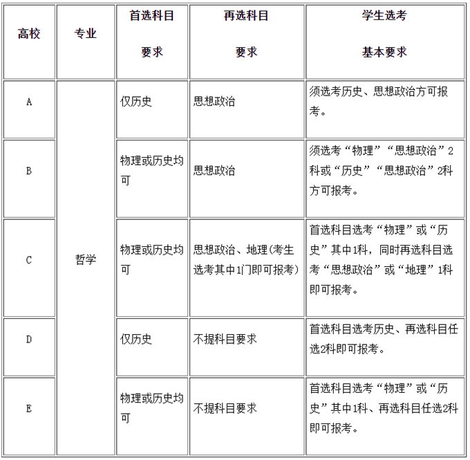 学计算机科学与技术高中选什么科目