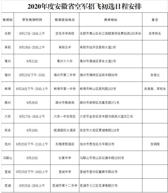 2020安徽空军招飞初选体检时间及地点