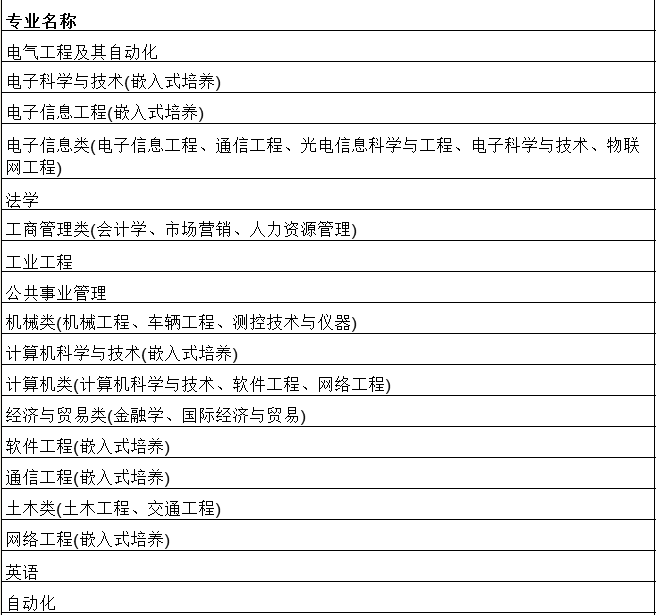 南京理工大学紫金学院是几本