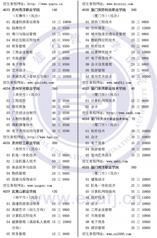 2019福建高职扩招院校名单及专业计划