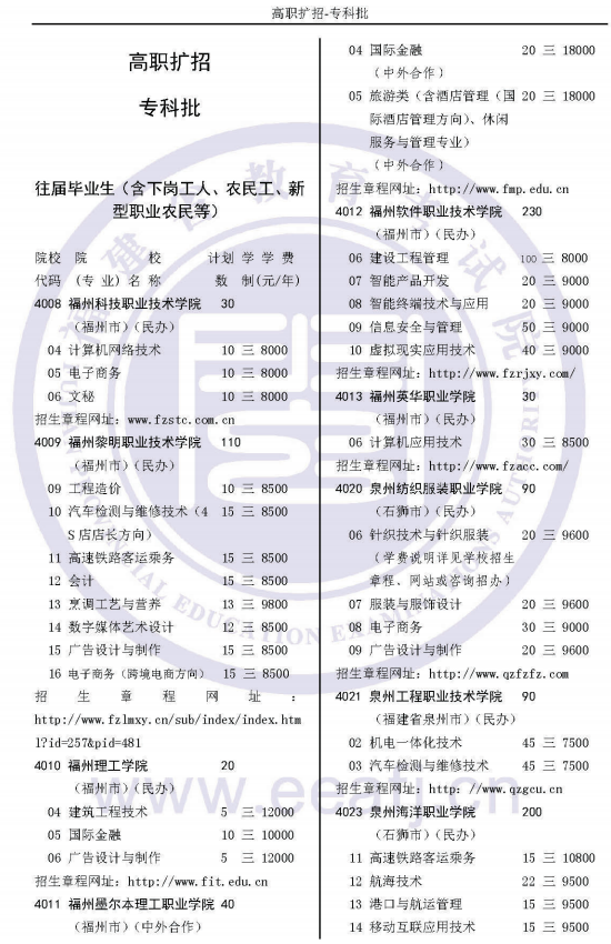 2019福建高职扩招院校名单及专业计划