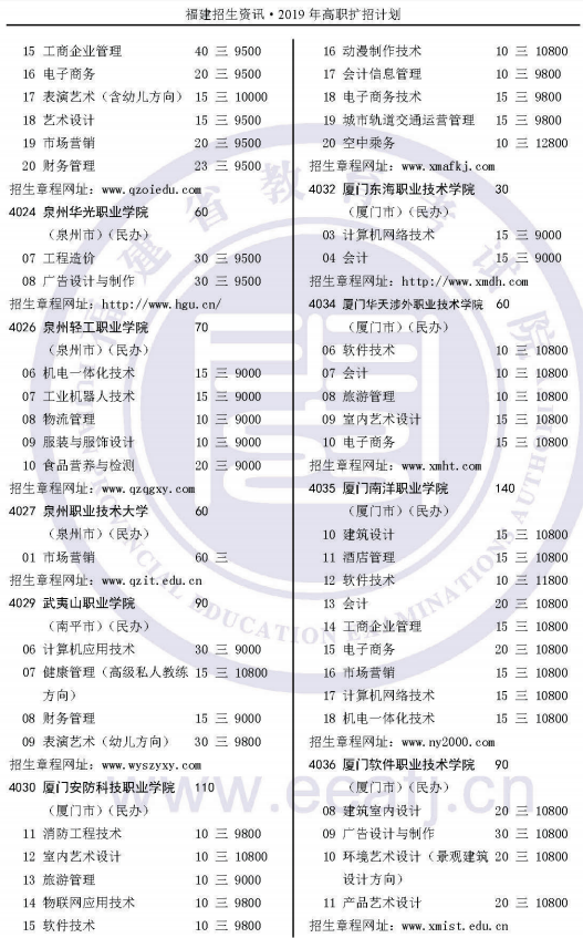 2019福建高职扩招院校名单及专业计划