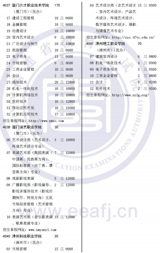 2019福建高职扩招院校名单及专业计划