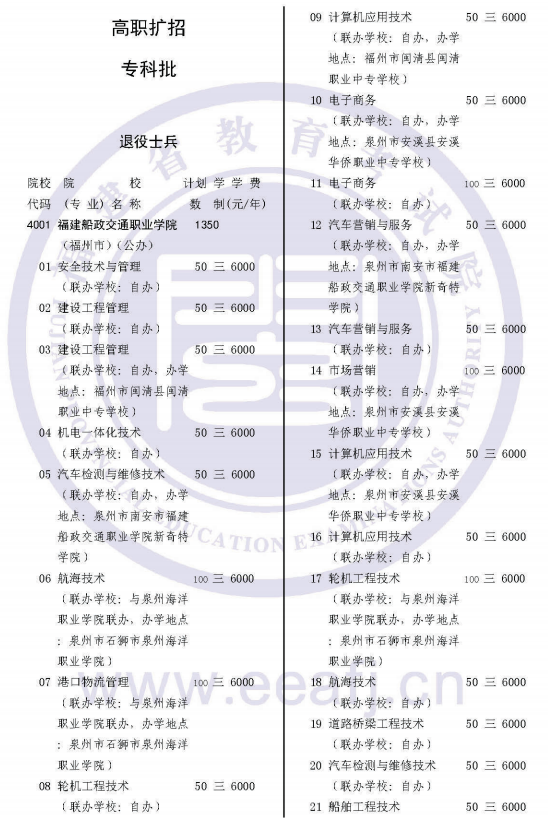 2019福建高职扩招院校名单及专业计划