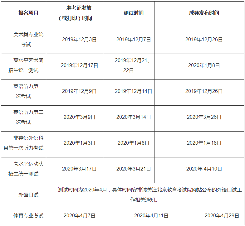 2020北京美术类专业统考考试时间公布