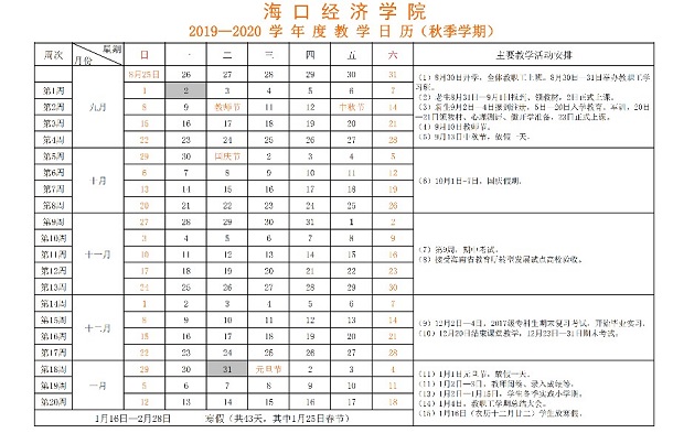 2020年海南各高校寒假放假时间