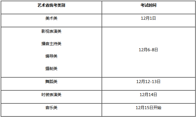 浙江美术统考/联考时间安排2020