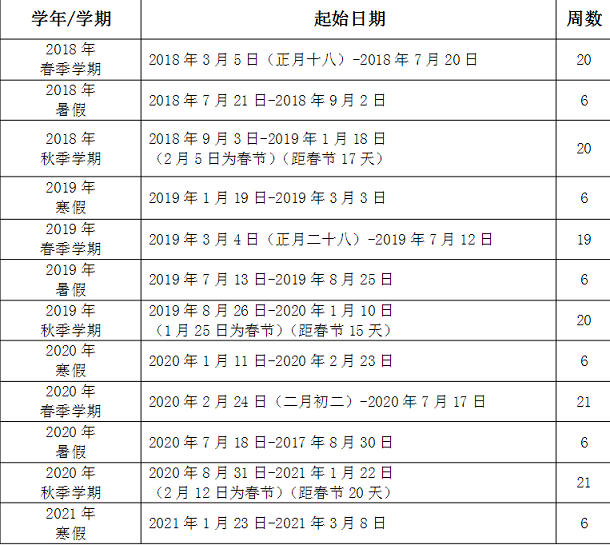 2020年吉林各高校什么时间放寒假